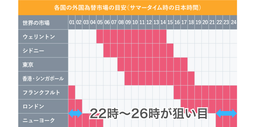 外国為替市場の取引時間