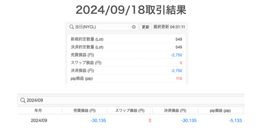 2024年9月18日取引結果