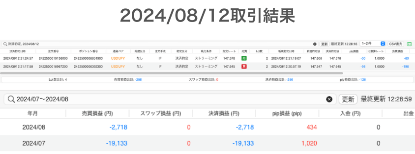 2024年8月12日取引結果