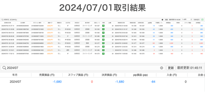 2024/07/01取引結果