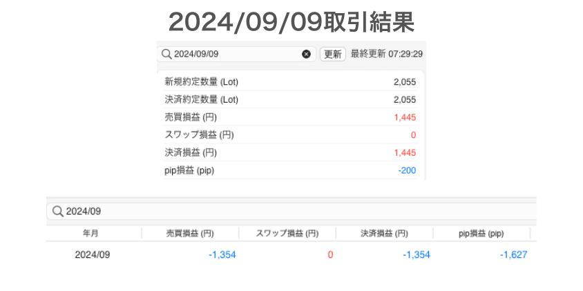 2024年9月9日取引結果