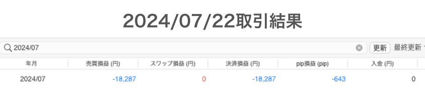 2024年7月22日取引結果