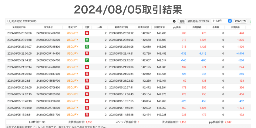 2024年8月5日取引結果