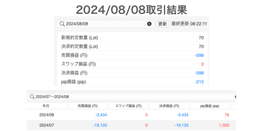 2024年8月8日取引結果