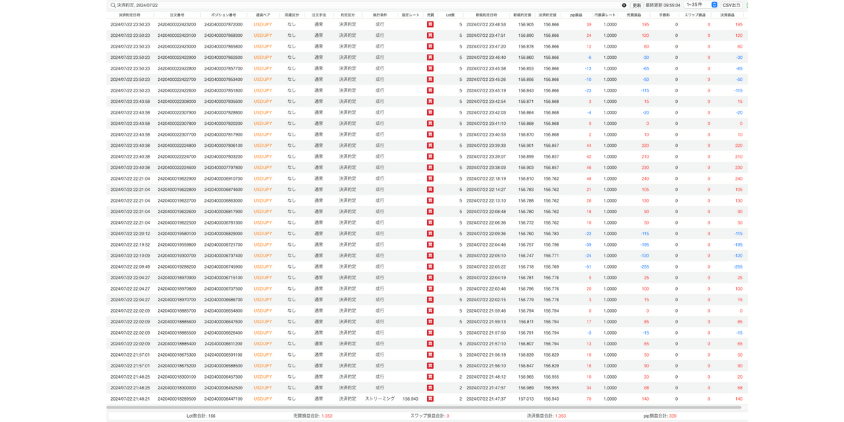 2024年7月22日取引結果