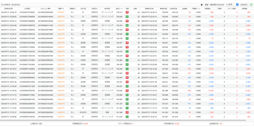 2024年7月11日取引結果