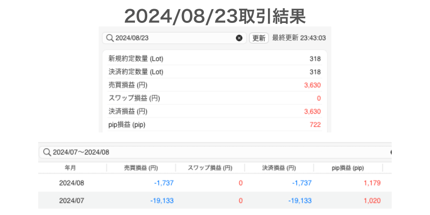 2024年8月23日 取引結果