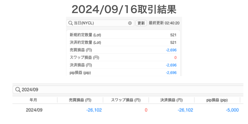 2024年9月16日取引結果