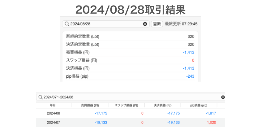 2024年8月28日取引結果