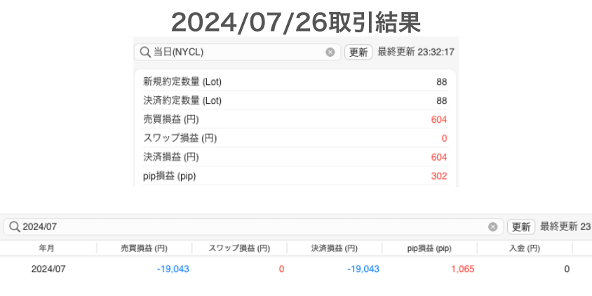 2024年7月26日取引結果