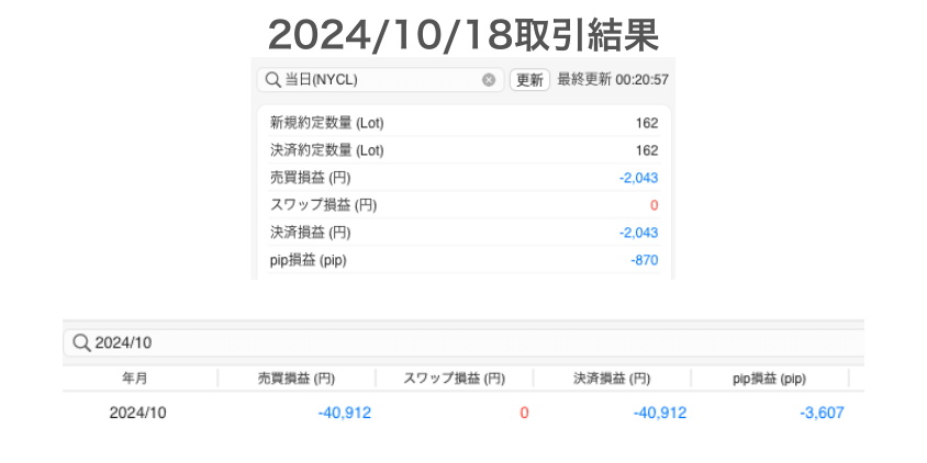 2024年10月18日取引結果