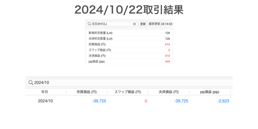 2024年10月22日取引結果