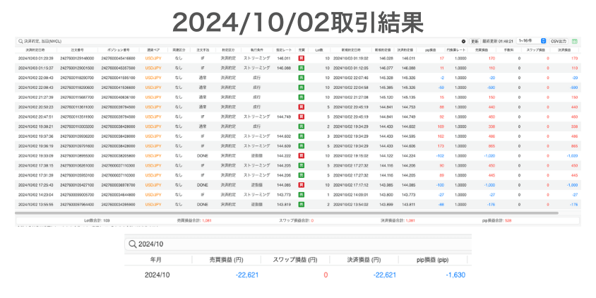 2024年10月2日取引結果