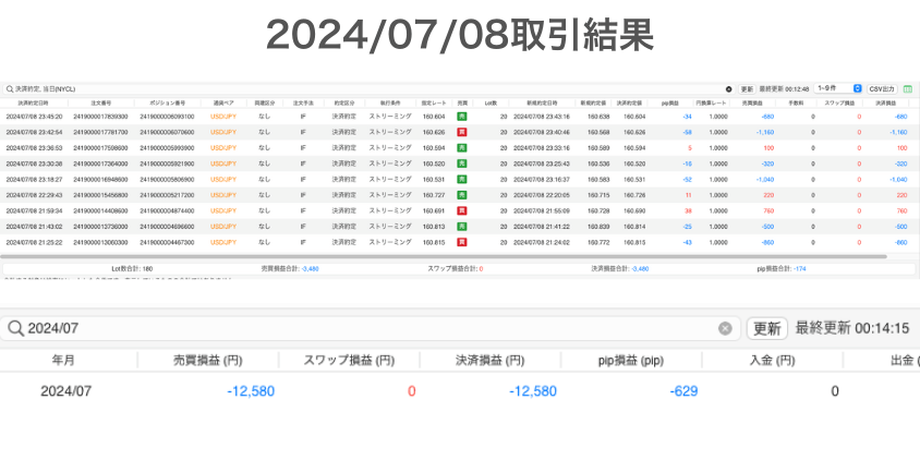 2024年7月8日取引結果