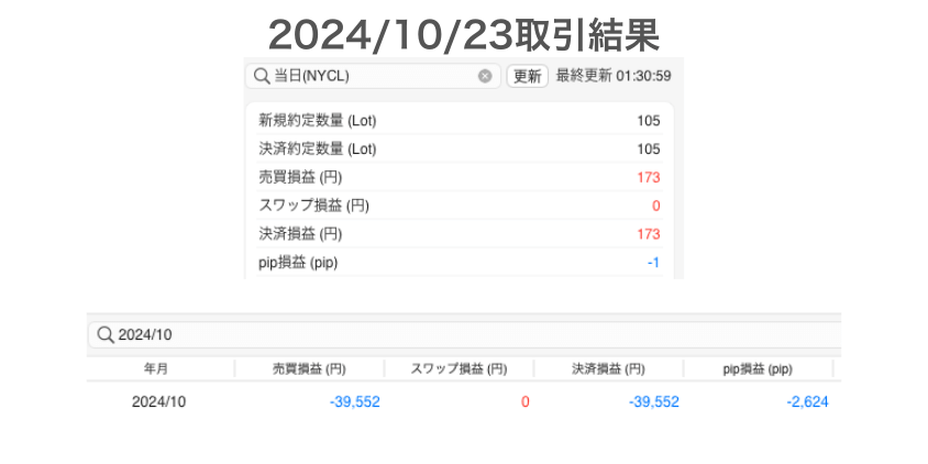 2024年10月23日取引結果