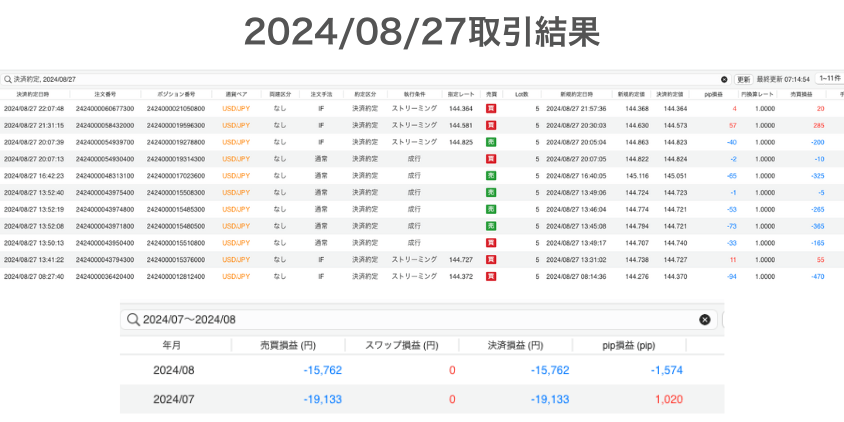 2024年8月27日取引結果