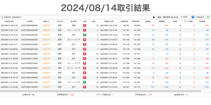 2024年8月14日取引結果