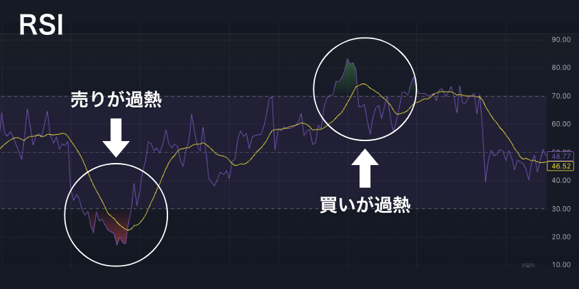 RSI