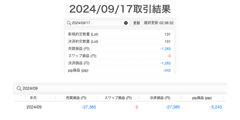 2024年9月17日取引結果