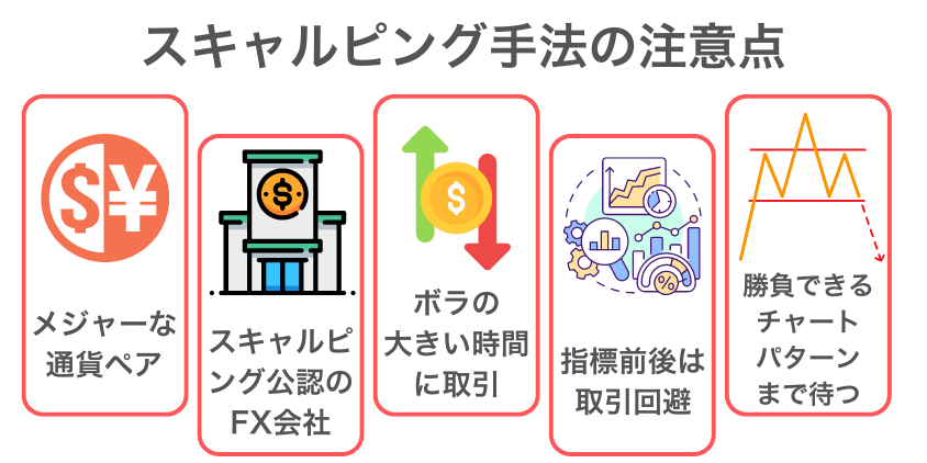 スキャルピング手法の注意点