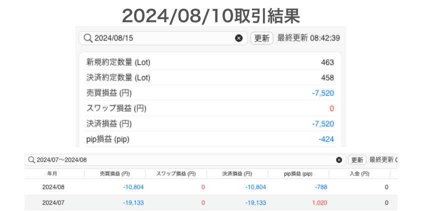 2024年8月15日取引結果