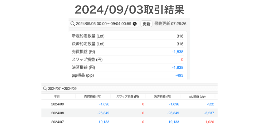 2024年9月3日取引結果