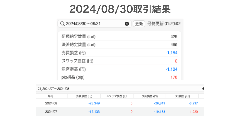 2024年8月30日取引結果