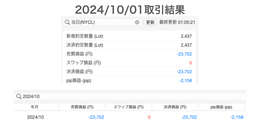 2024年10月01日取引結果