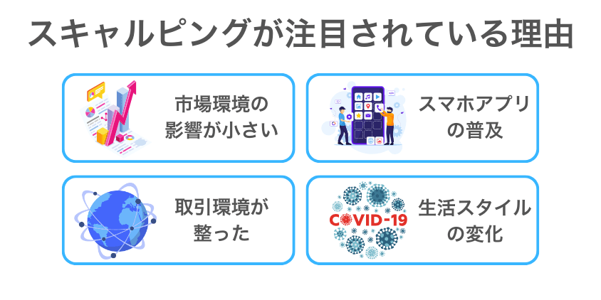 なぜ今、スキャルピングが注目されているのか