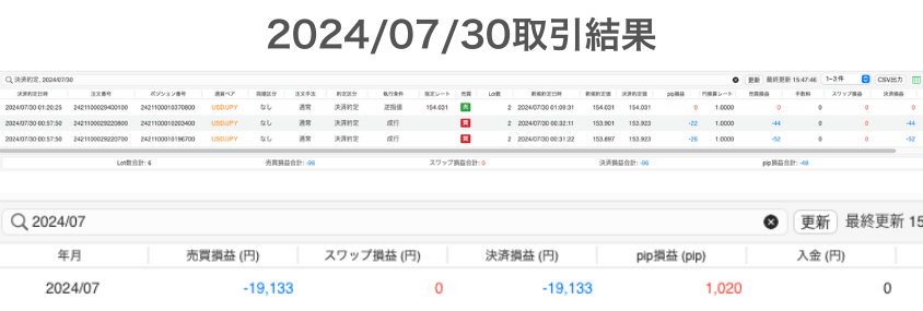 2024年7月30日取引結果