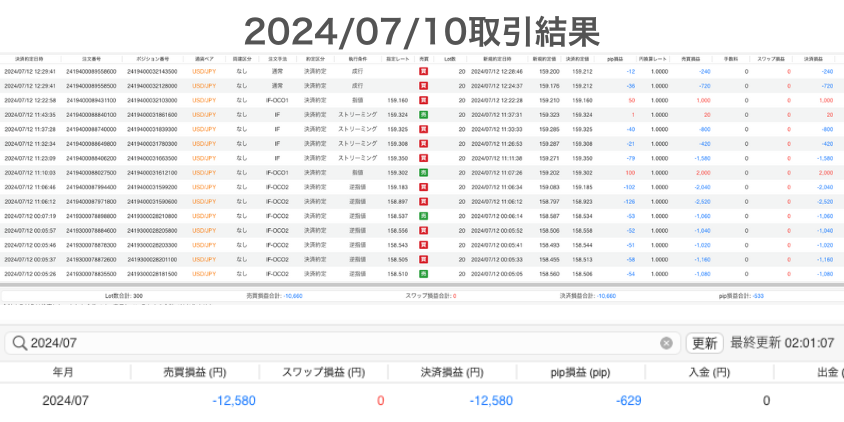 2024年7月12日取引結果