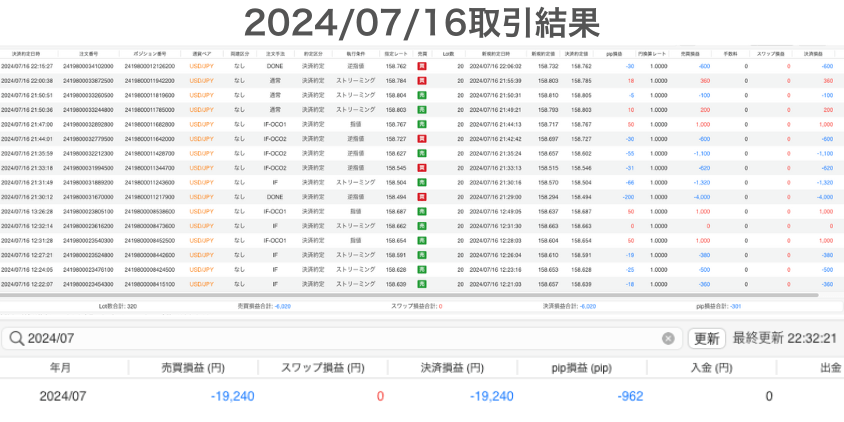 2024年7月16日取引結果