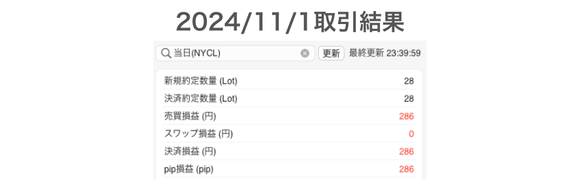 2024年11月1日取引結果