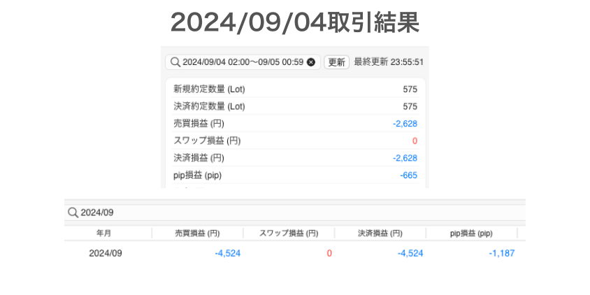 2024年9月4日取引結果