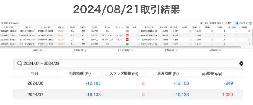 2024年8月21日取引結果