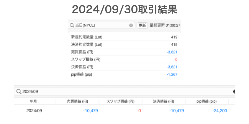 2024年9月30日取引結果