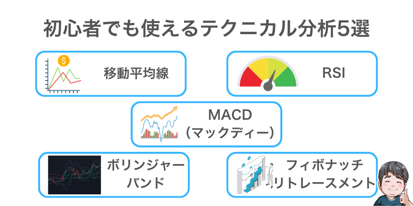 初心者でも使えるスキャルピングのテクニカル分析5選