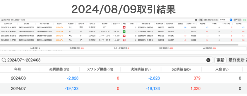 2024年8月9日取引結果