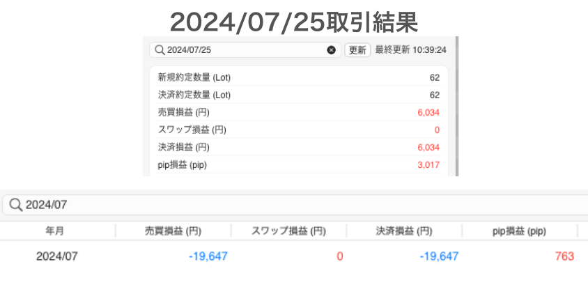 2024年7月25日取引結果