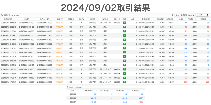 2024年9月2日取引結果