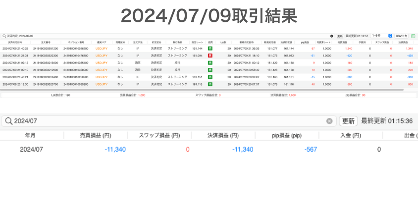 2024年7月9日取引結果