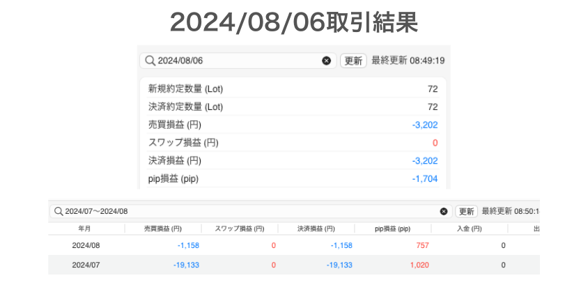 2024年8月6日取引結果