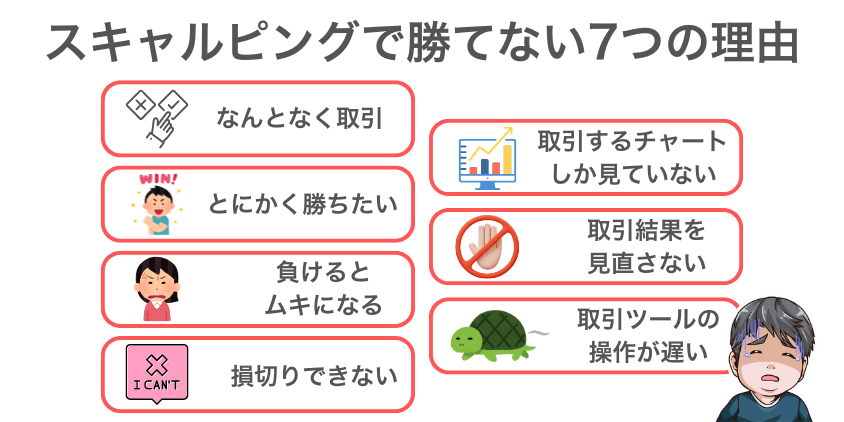 【図星？】スキャルピングで勝てない7つの理由と対策