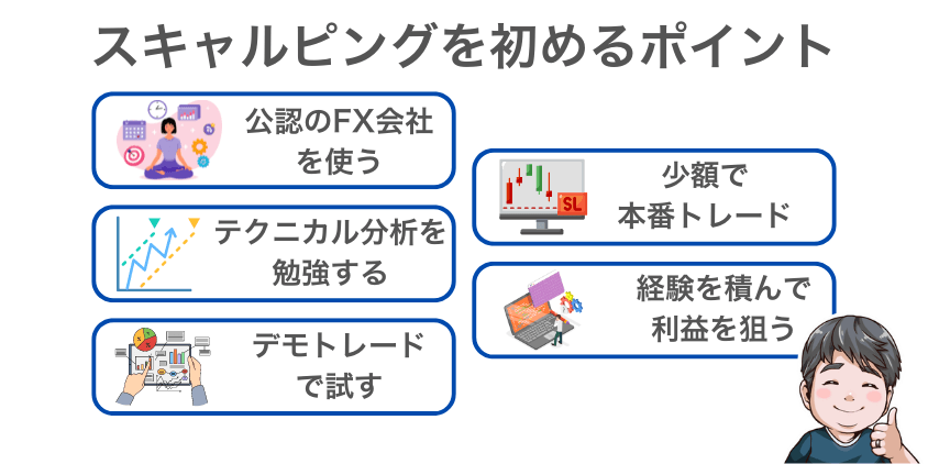 スキャルピングを初めるポイント