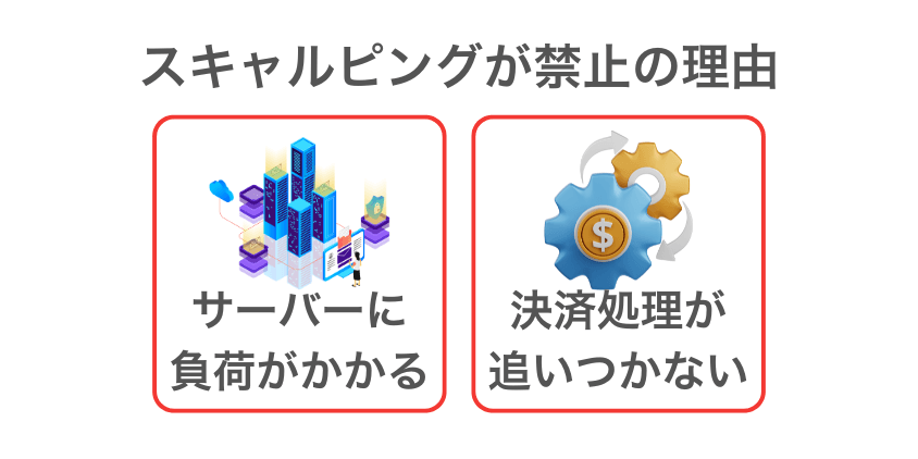 【禁止の理由】スキャルピングがなぜダメなのか？