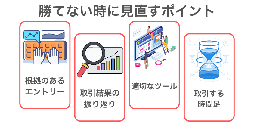 スキャルピングで勝てない時に見直すポイント