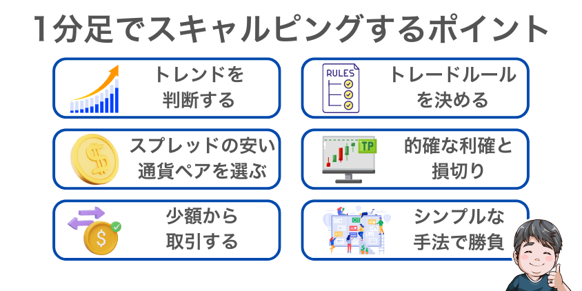 1分足でスキャルピングするポイント