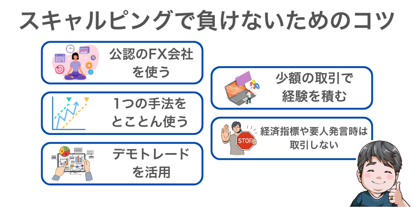 【今日から実践】スキャルピングで負けないためのコツ