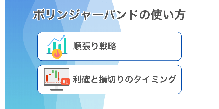 スキャルピングにおけるボリンジャーバンドの使い方