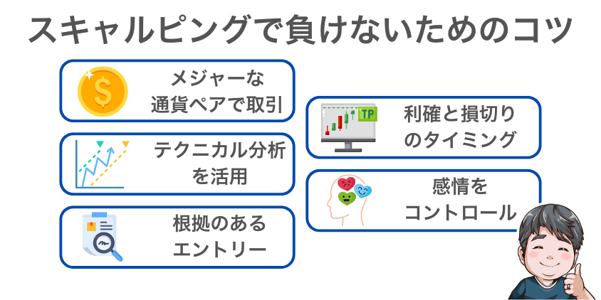 FXスキャルピングで負けないためのコツ5選